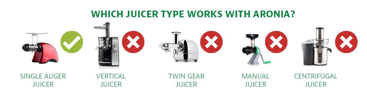 Aronia juicer types